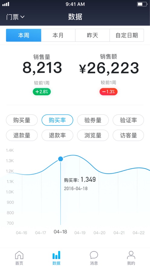 美团门票商家app