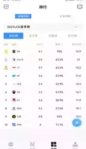 DNF手机盒子APP