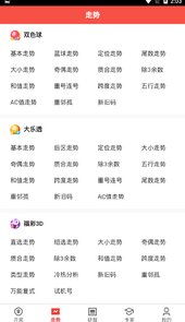 天天走势软件