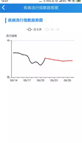 结防e站