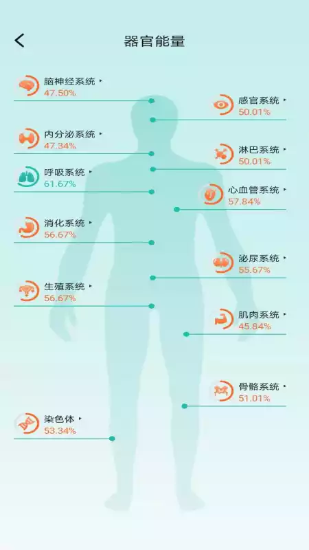 星网健康APP