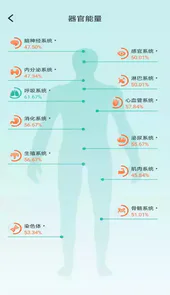 星网健康APP