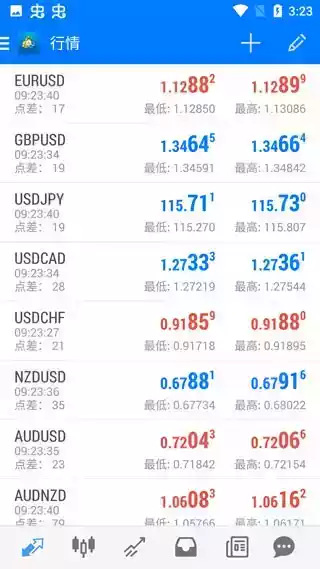 metatrader 4安卓版