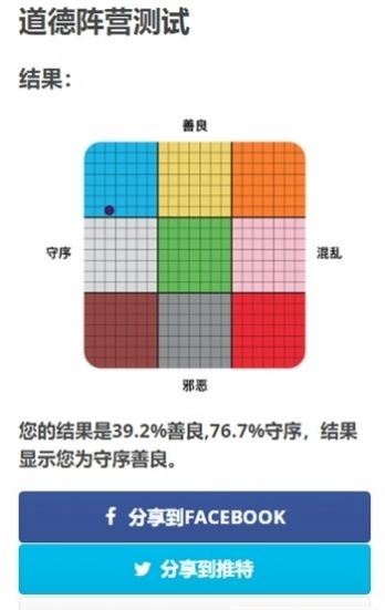 官方dnd阵营九宫格
