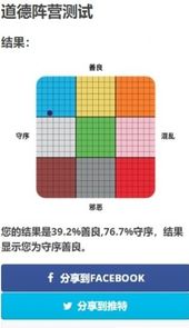 官方dnd阵营九宫格