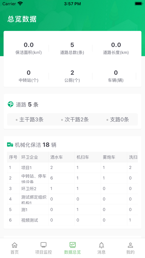 小桔灯环卫app