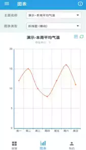 图表生成器手机版