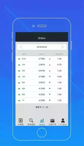 承兑汇票贴现计算器