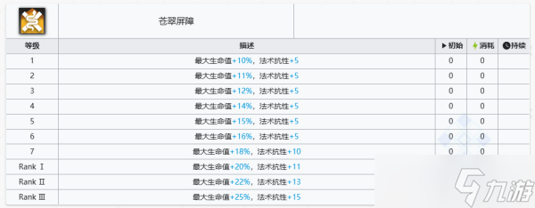 明日方舟维荻技能介绍