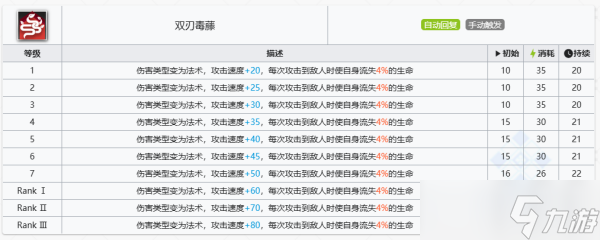 明日方舟维荻技能介绍