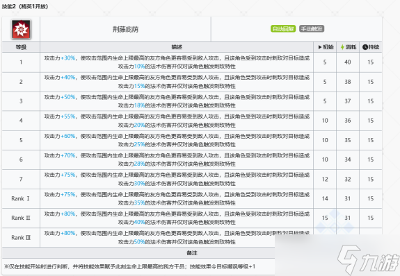 明日方舟刺玫技能一览