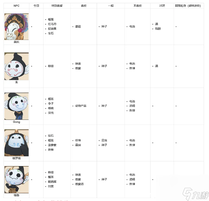 珊瑚岛npc送礼物攻略大全