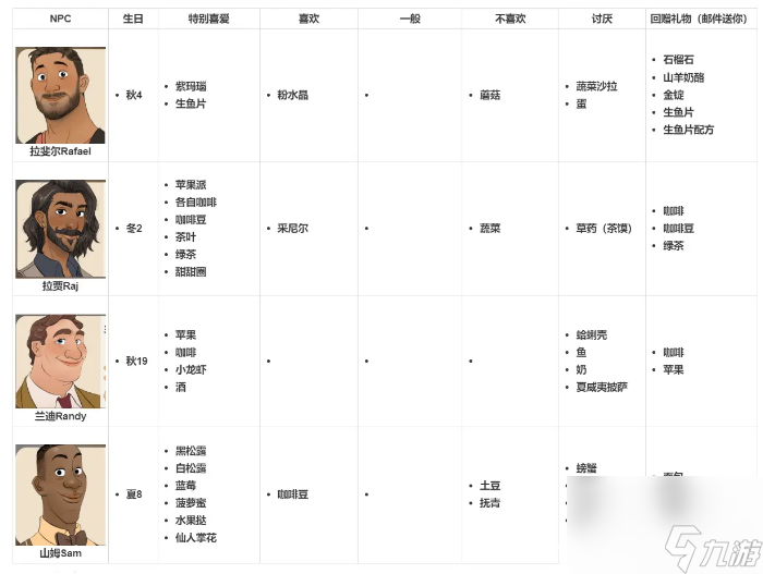 珊瑚岛npc送礼物攻略大全