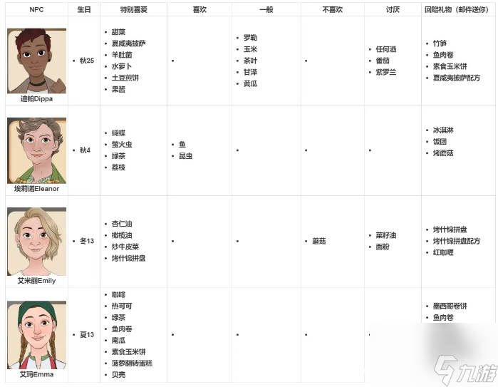 珊瑚岛npc送礼物攻略大全