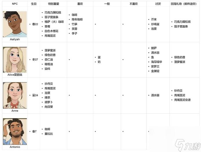 珊瑚岛npc送礼物攻略大全