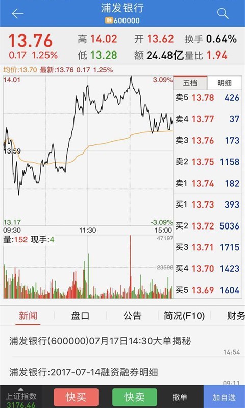 大智慧炒股软件